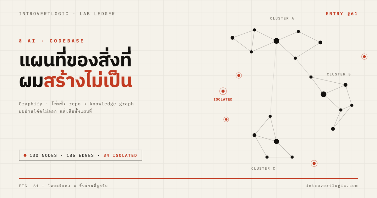 ผมอ่าน code ไม่ออก แต่ผมมีแผนที่ทั้ง repo — แล้วมันชี้จุดที่ผมไม่รู้ว่ามี
