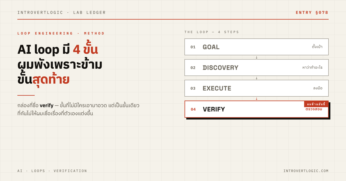 AI loop มี 4 ขั้น — คืนนั้นผมพังเพราะข้ามขั้นที่ชื่อ verify