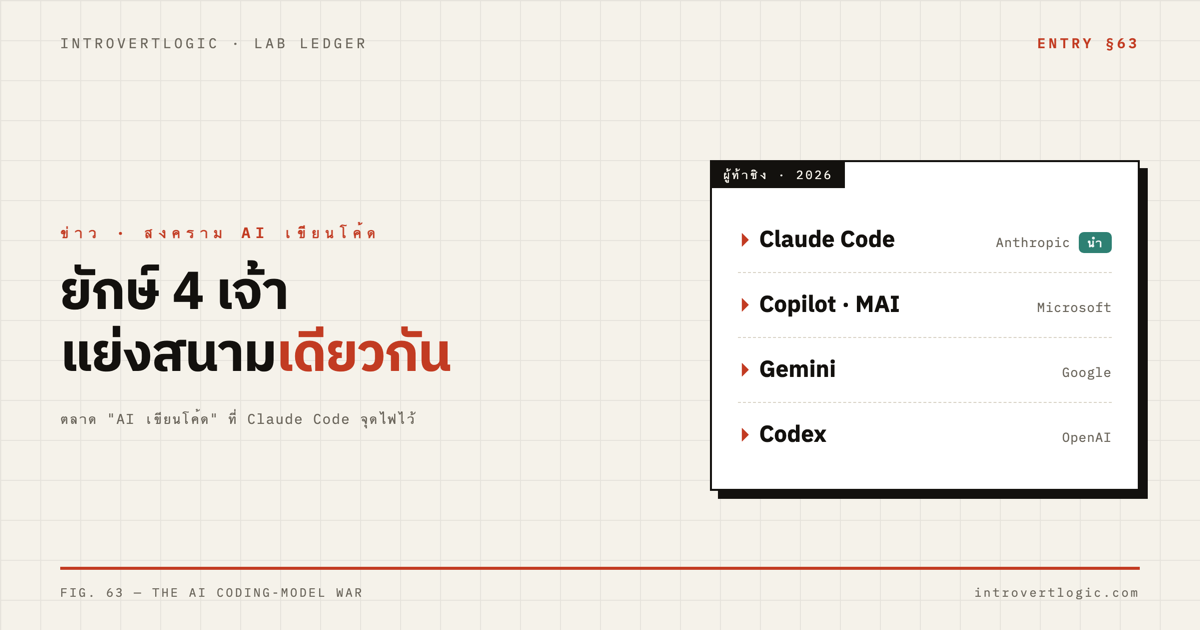 ยักษ์ 4 เจ้าแย่งสนาม AI เขียนโค้ด — คนไม่ code ได้อะไร