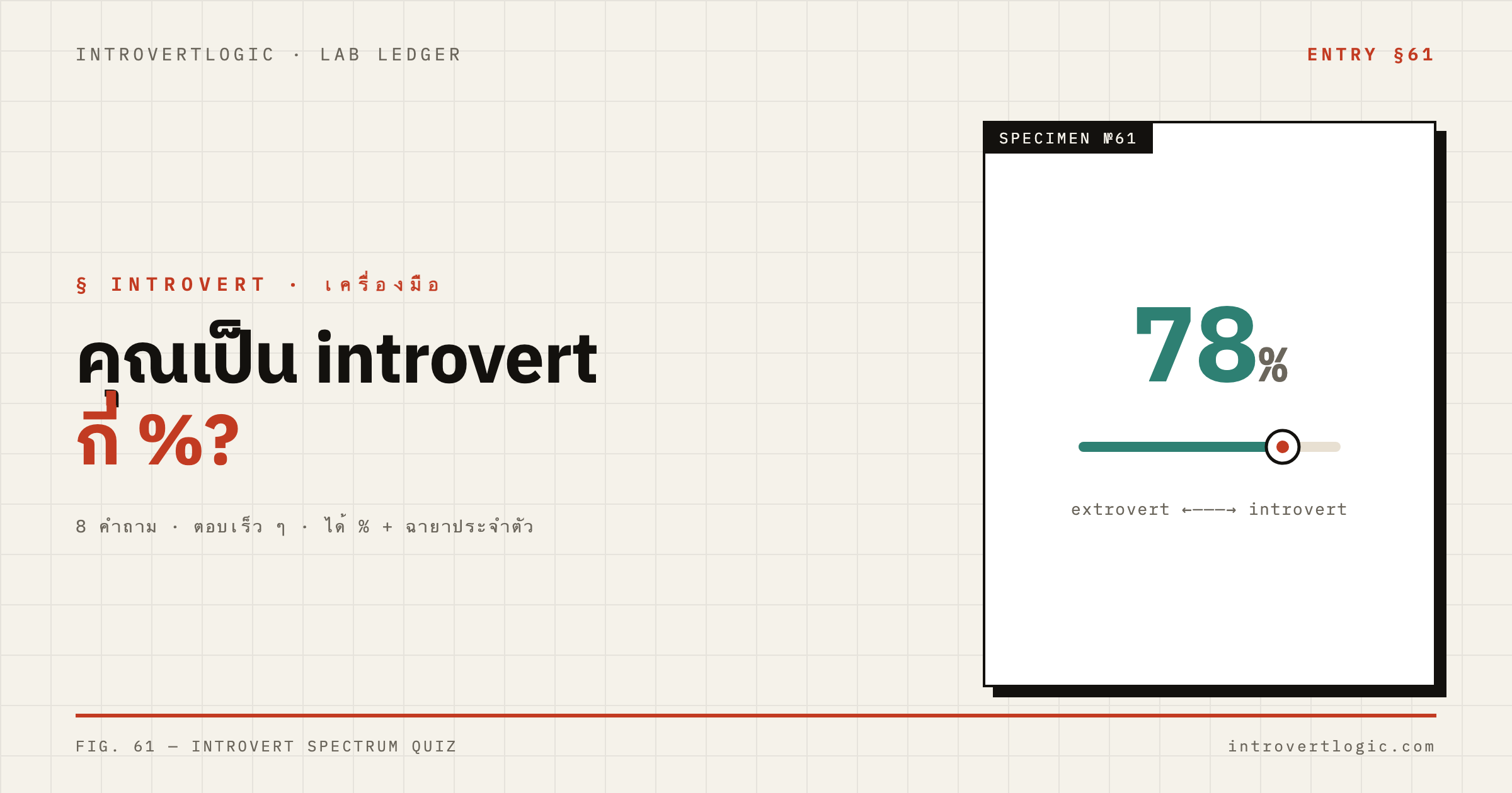 คุณเป็น introvert กี่ %? แบบวัด 8 ข้อรู้ผลทันที