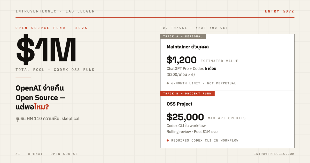 OpenAI ให้เงิน $25,000 กับ Open Source — แต่ชาว HN ไม่แน่ใจว่าดีจริง