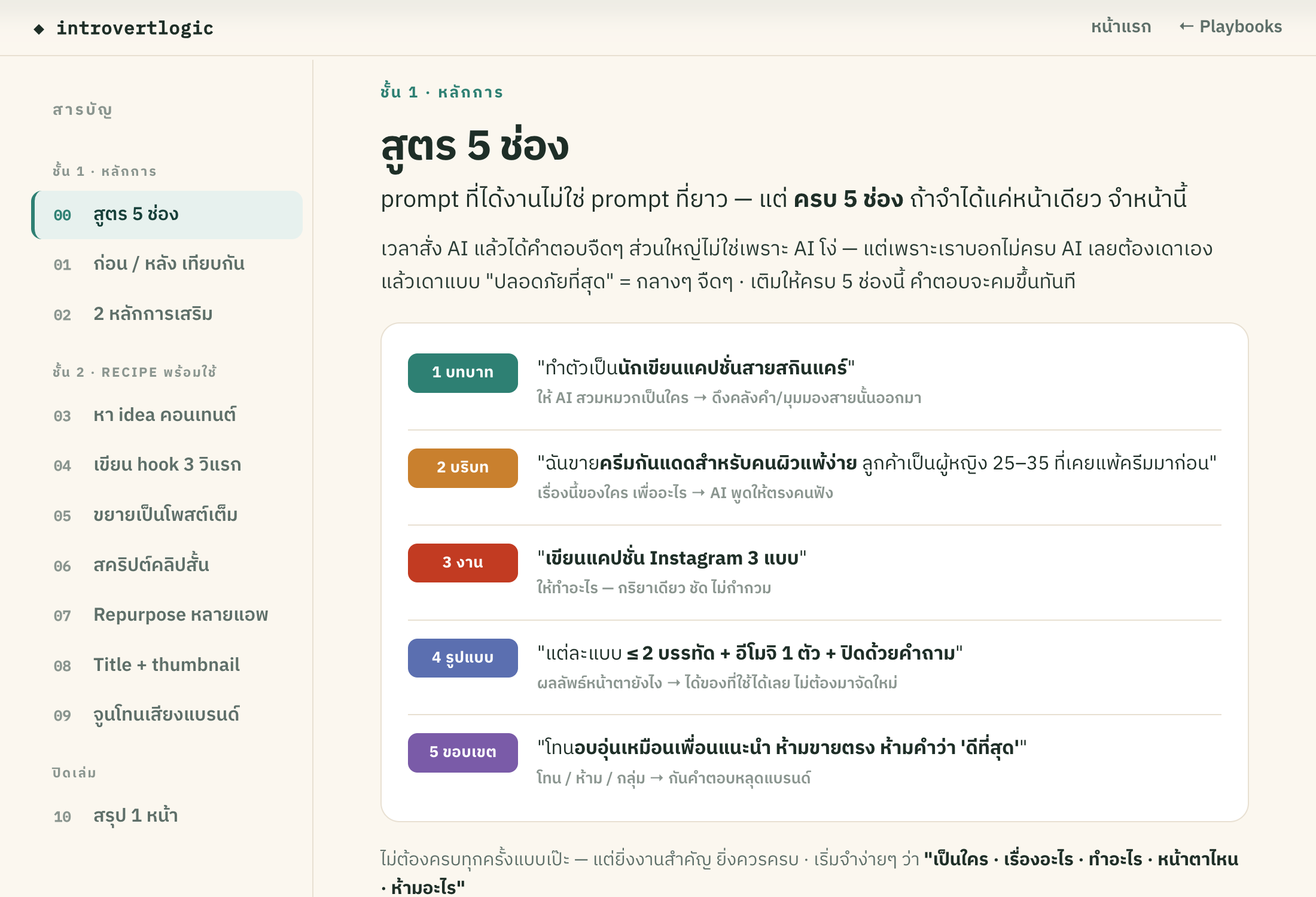 ตัวอย่างหน้า สูตร 5 ช่อง — anatomy ของ prompt จาก Prompt Playbook